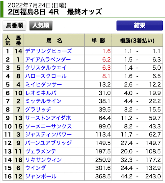 ウマスタイル無料予想2022年7月24日福島4R出走表