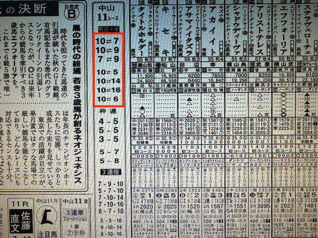 うまっぷ12月26日有馬記念某有名競馬新聞社予想