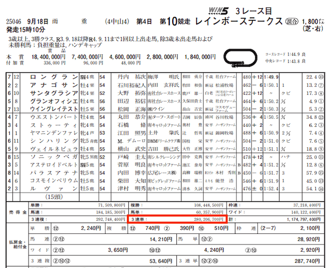 うま通2022年9月18日中山10R的中実績