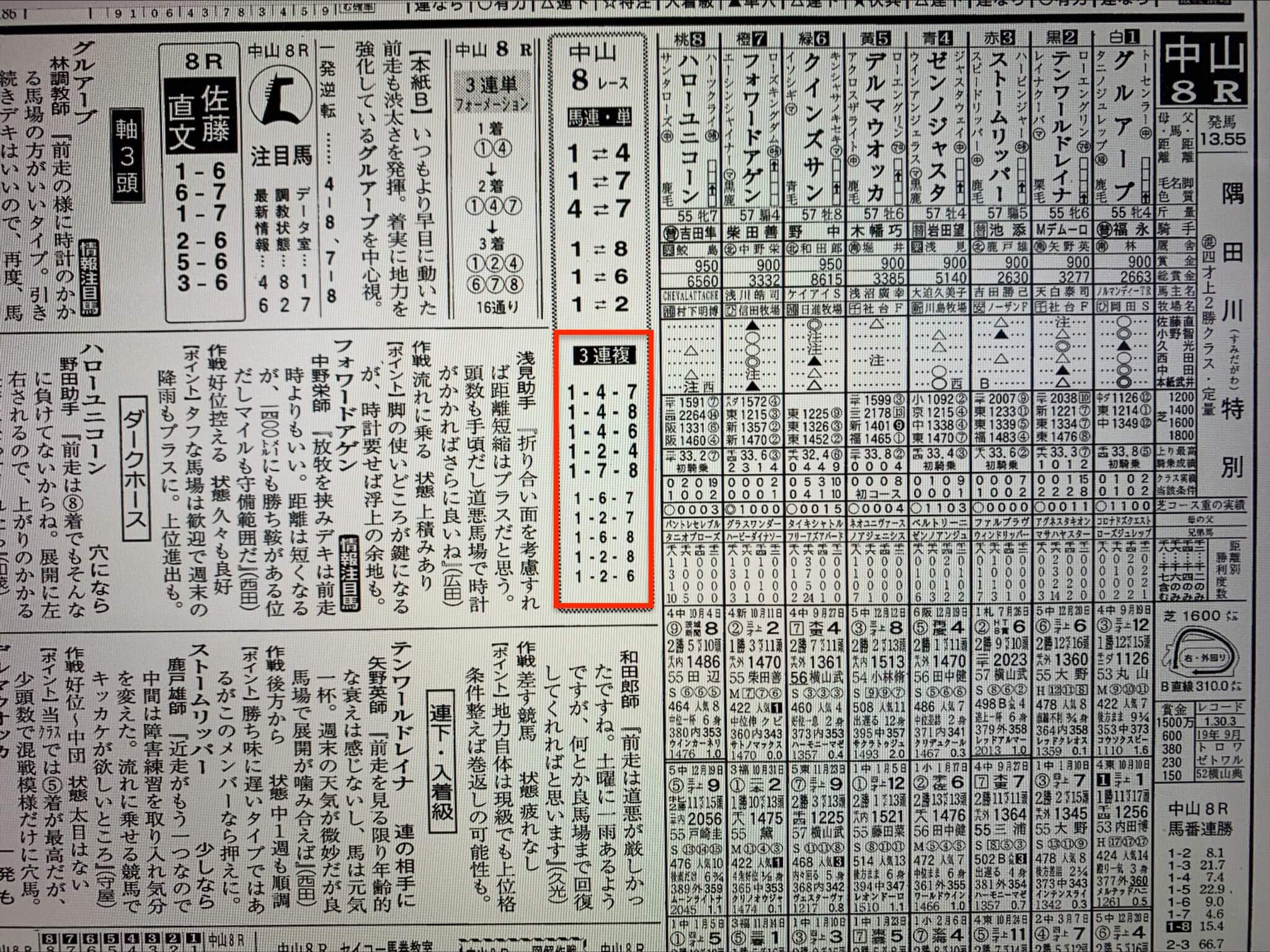 ユニコーン2021年4月18日無料予想中山8R某有名競馬新聞社