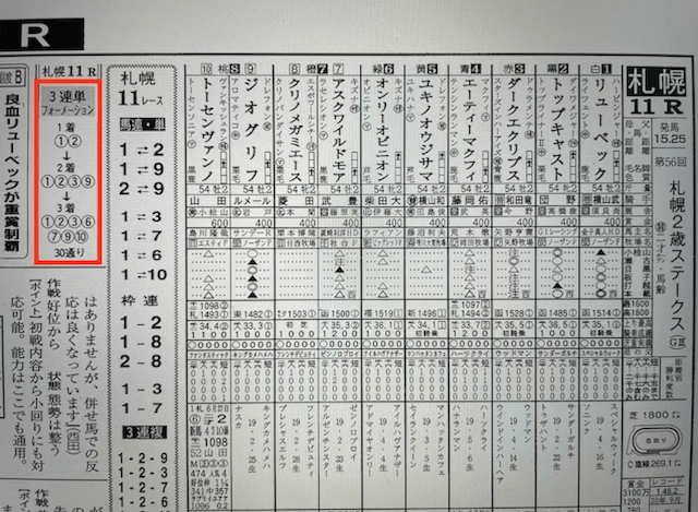 ユメカナウ2022年9月4日無料予想比較検証の某有名競馬新聞社札幌11R