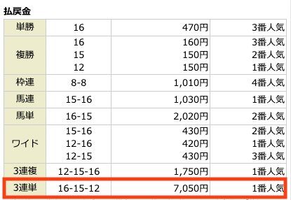 ほんプロ無料予想結果