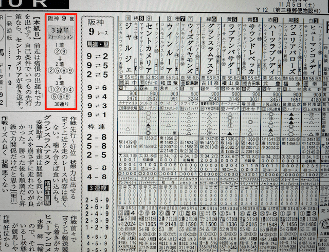 楽々3点競馬2022年11月5日無料情報阪神9R某有名競馬新聞社予想