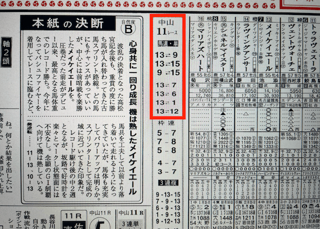 うまマル2022年10月2日無料予想中山11R某有名競馬新聞社