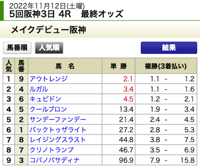 ウマセラ2022年11月12日無料情報阪神4R出走表