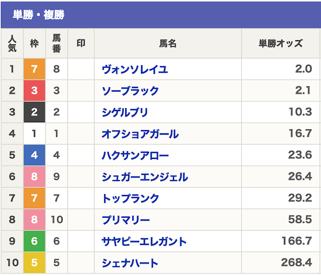 地方競馬GO2022年11月30日船橋1R出走表