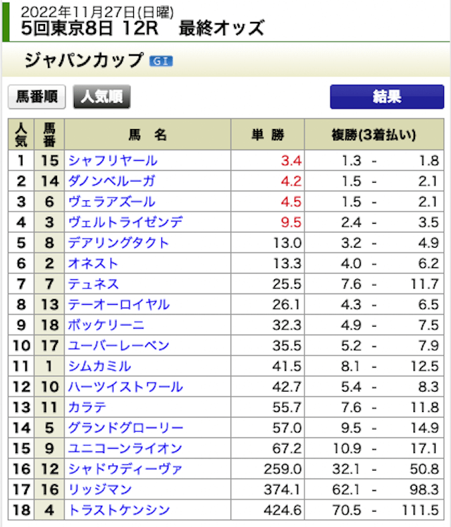 頂馬券塾2022年11月27日無料予想東京12R出走表