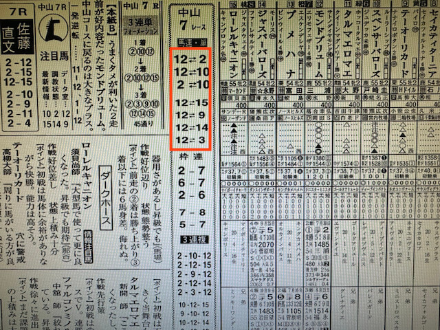 競馬ライク某有名競馬新聞社予想