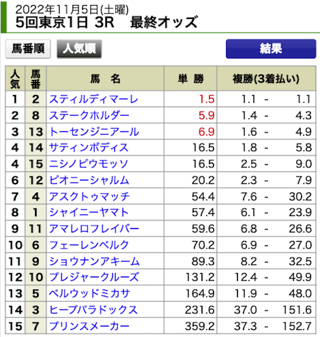 うまライブ2022年11月5日無料情報東京3R出走表