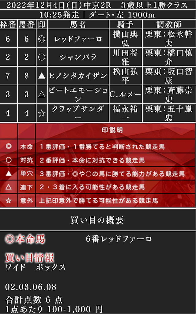 よろずや2022年12月4日中京2R買い目