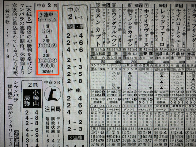 よろずや2022年12月4日中京2R某有名競馬新聞社予想