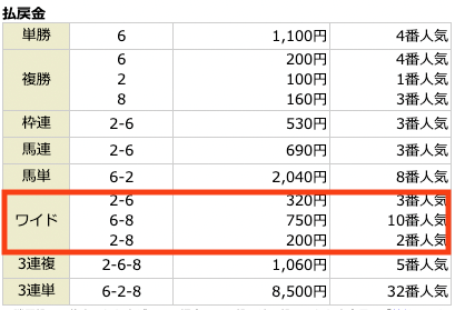 よろずや2022年12月4日中京2R結果