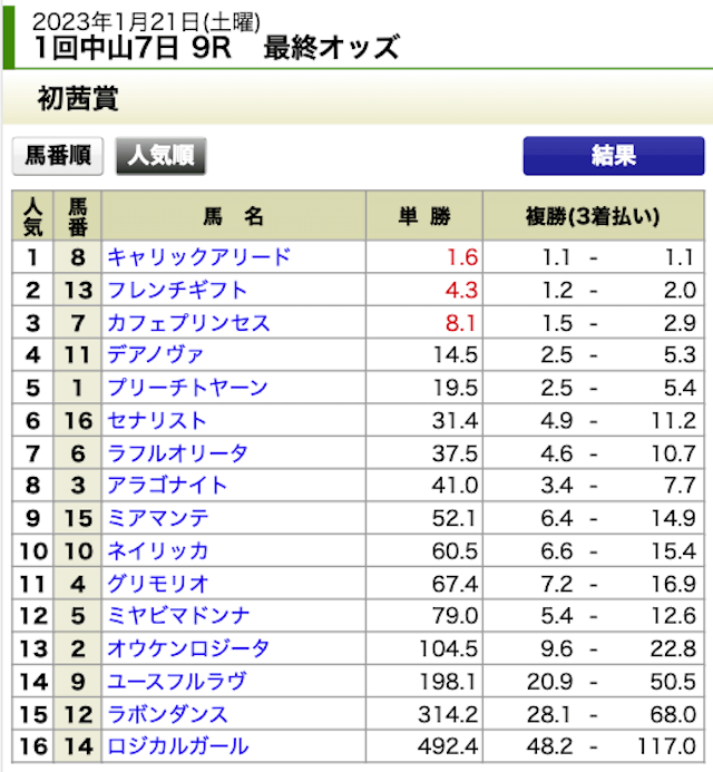 勝ちウマ王国2023年1月21日無料予想中山9R出走表
