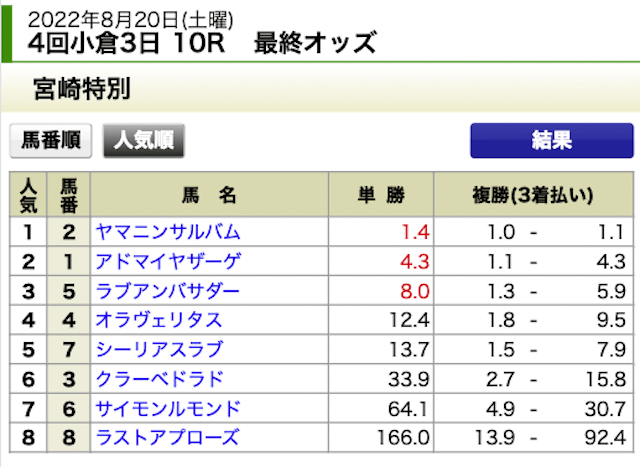 競馬RAINBOW2022年8月20日無料予想小倉10R出走表