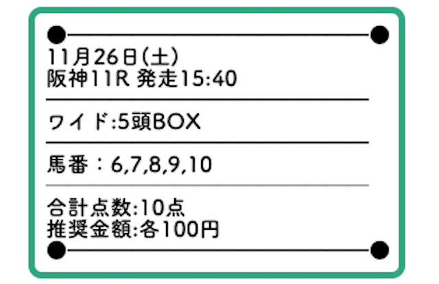 うまほー無料予想2022年11月26日阪神11R