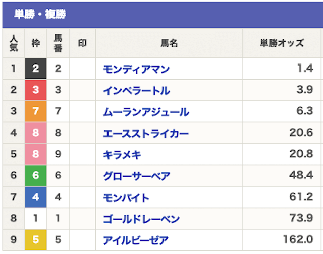 競馬モーカル2023年1月30日無料情報川崎10R出走表