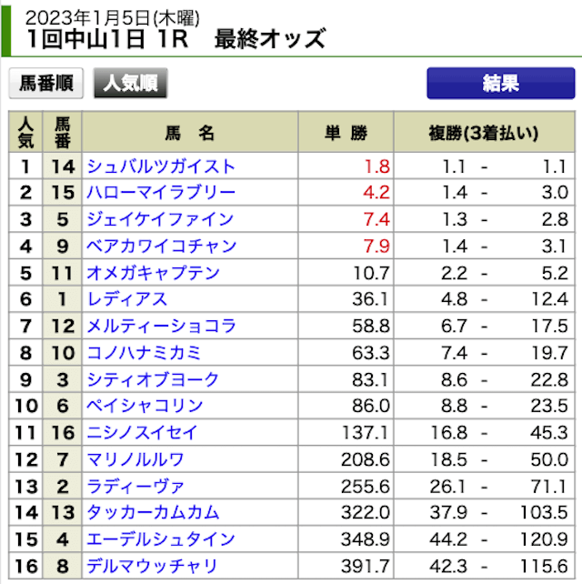 けいばーの2023年1月5日無料情報中山1R出走表