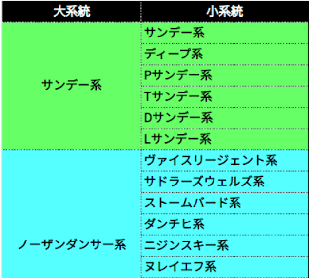 スマート出馬表の注目データ【血統】