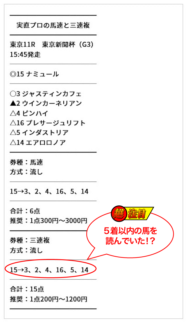 うま番長2023年2月5日無料情報東京11R河田ポイント