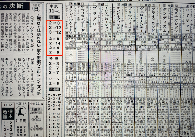 ウマピース2023年1月15日無料情報東京11R某有名競馬新聞社A