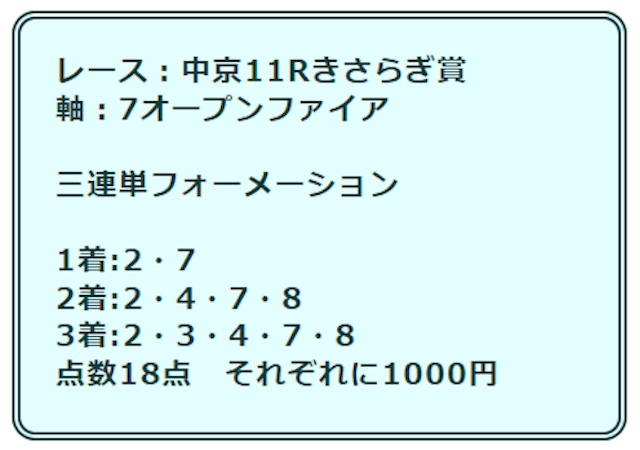 UMAMO2023年2月5日無料情報中京11R