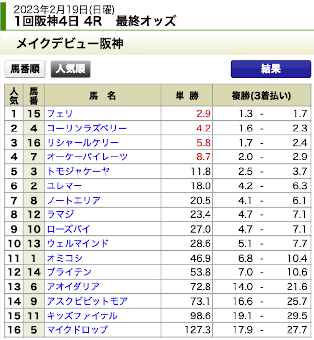 馬強2023年2月19日無料情報阪神4R出走表