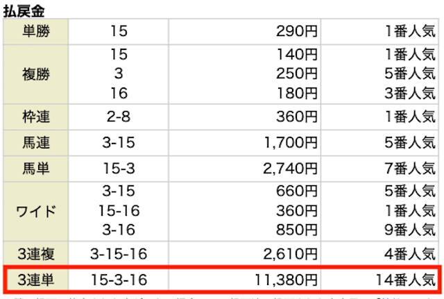 馬強2023年2月19日無料情報阪神4R結果