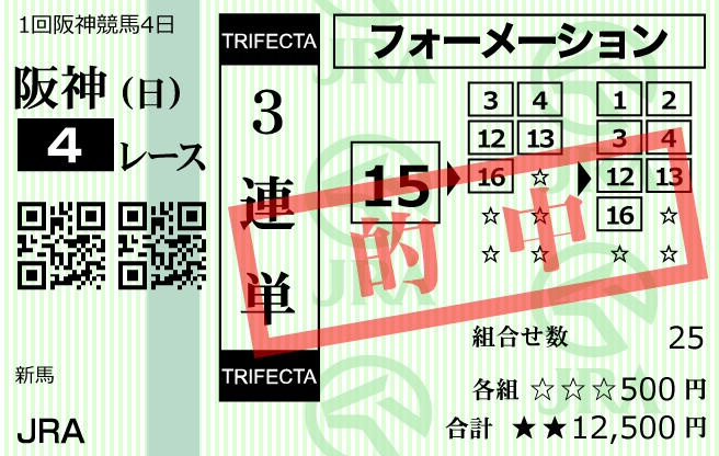 馬強2023年2月19日無料情報阪神4R購入馬券
