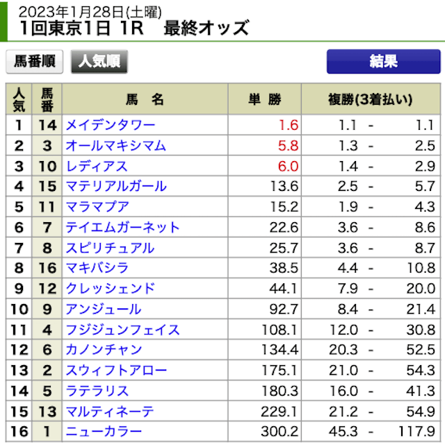 VUMA2023年1月28日東京1R出走表