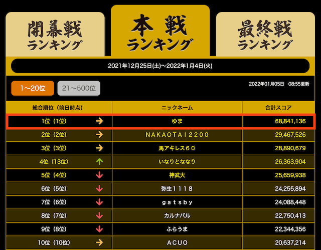 競馬AIゆまランキング