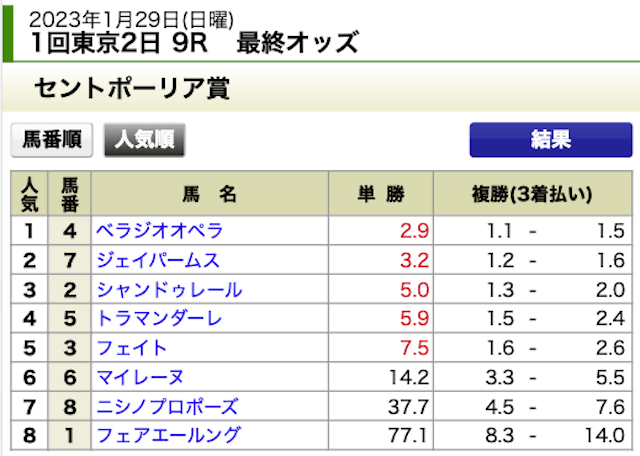 ユメカナウ2023年1月29日無料情報東京9R出走表