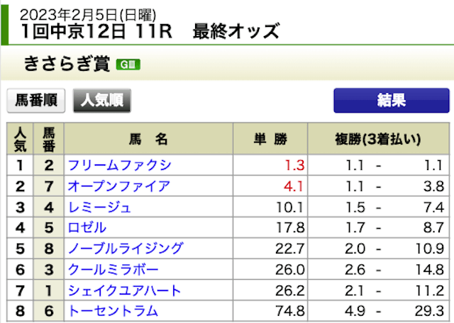 ユメウマ2023年2月5日無料情報中京11R出走表