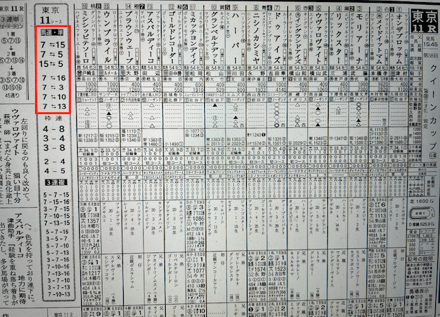 直撃万倍!カチカク2023年2月11日無料情報東京11R某有名競馬新聞社A