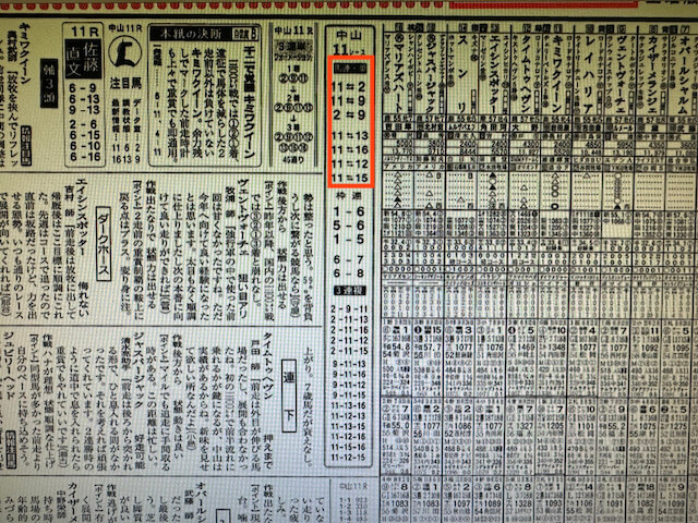 競馬ファミリー無料情報某有名競馬新聞社2023年3月4日中山11R予想