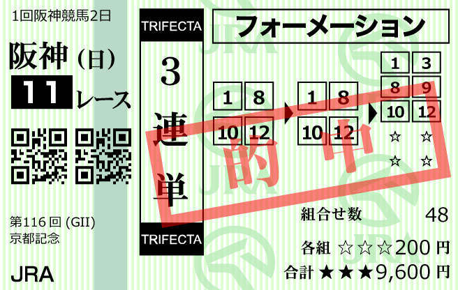 競馬with2023年2月12日無料情報阪神11R購入馬券