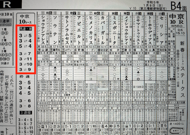 シークレットホースクラブ2023年1月8日無料情報中京10R某有名競馬新聞社A