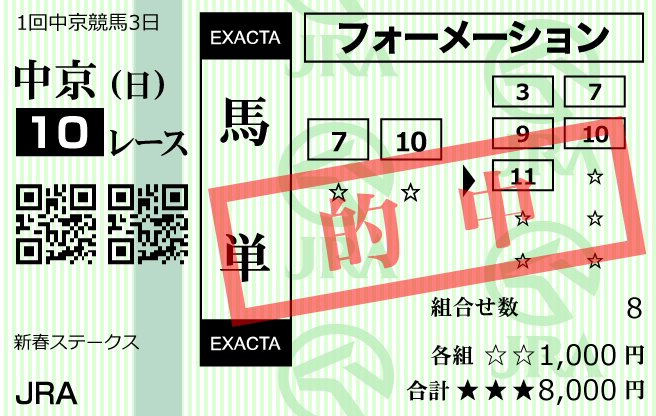 シークレットホースクラブ2023年1月8日無料情報中京10R購入馬券