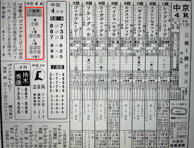 ウルトラうま2023年2月5日中京4R某有名競馬新聞社A