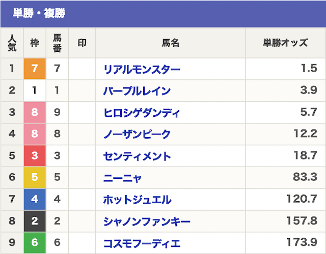 ウマブル2023年2月17日無料情報名古屋5R出走表