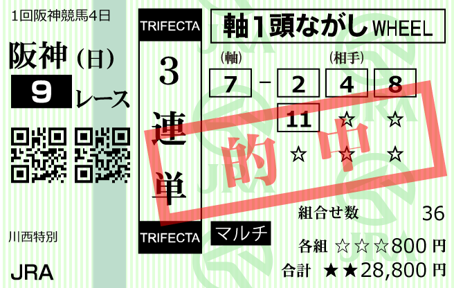 ウマクイック2023年2月19日無料情報阪神9R購入馬券