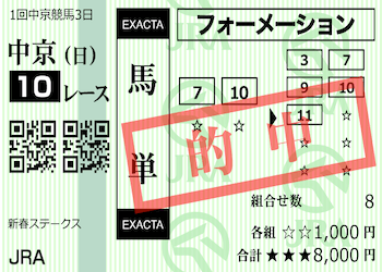 馬単最強の組み合わせとは？馬連との違いやコツを徹底解説