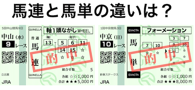 馬単と馬連の違い