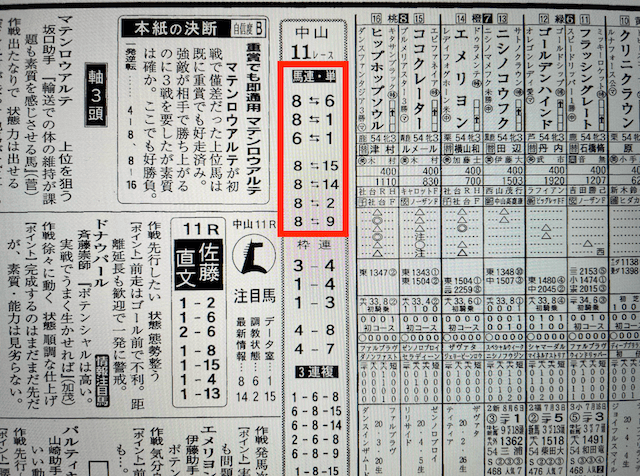 予想屋うま太郎2023年3月18日無料情報中山11R某有名競馬新聞社Aの