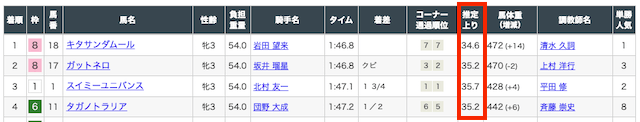 上がり3ハロンPC版