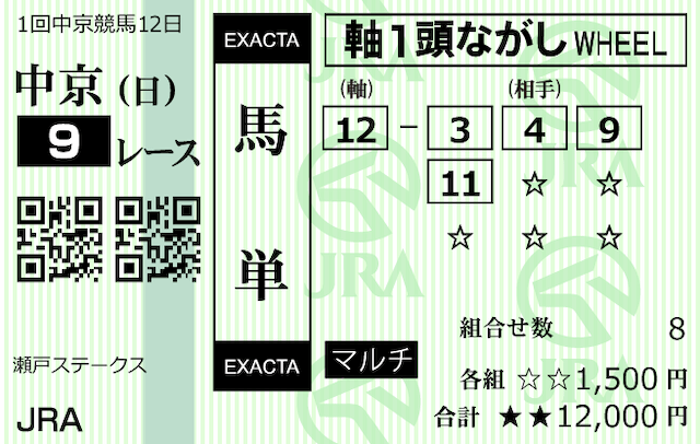 競馬で勝てない理由馬券