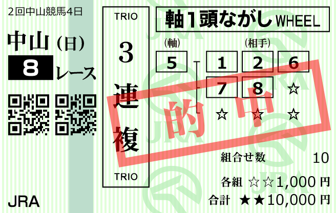 競馬センス2023年3月5日無料情報中山8R購入馬券