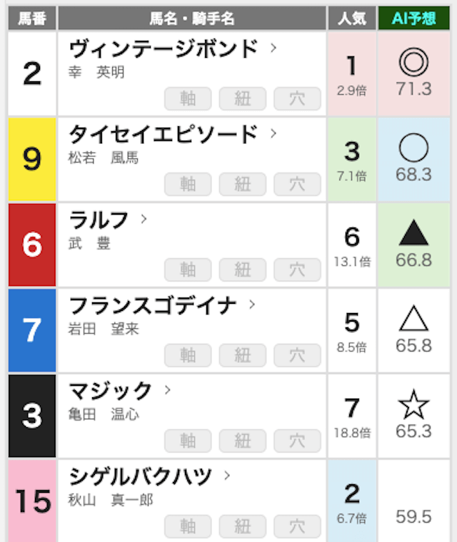 『無料競馬AI』レース予想