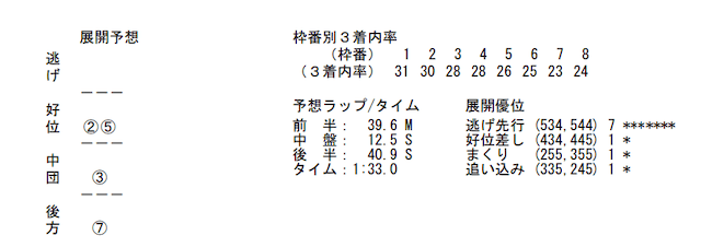 『競馬グラント』レース予想