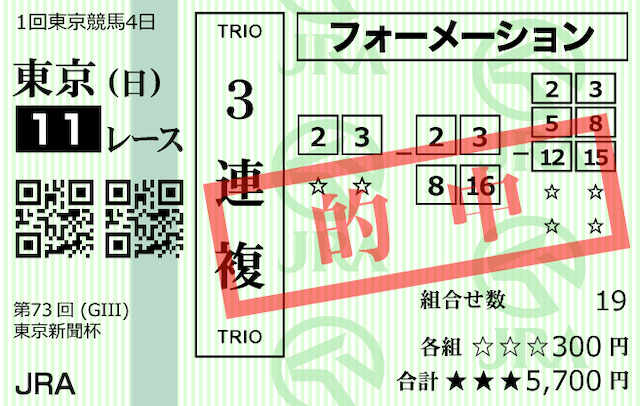 ネオス2023年2月5日無料情報東京11R購入馬券