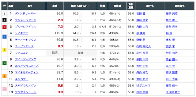 競馬で運が悪い時出走取消